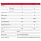 Rinnai Infinity 26 Enviro Continuous Flow Hot Water System Specification