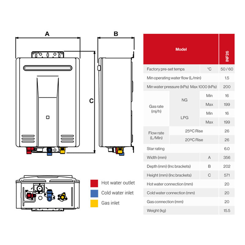 Rinnai Infinity 26 Continuous Flow Hot Water System Specification