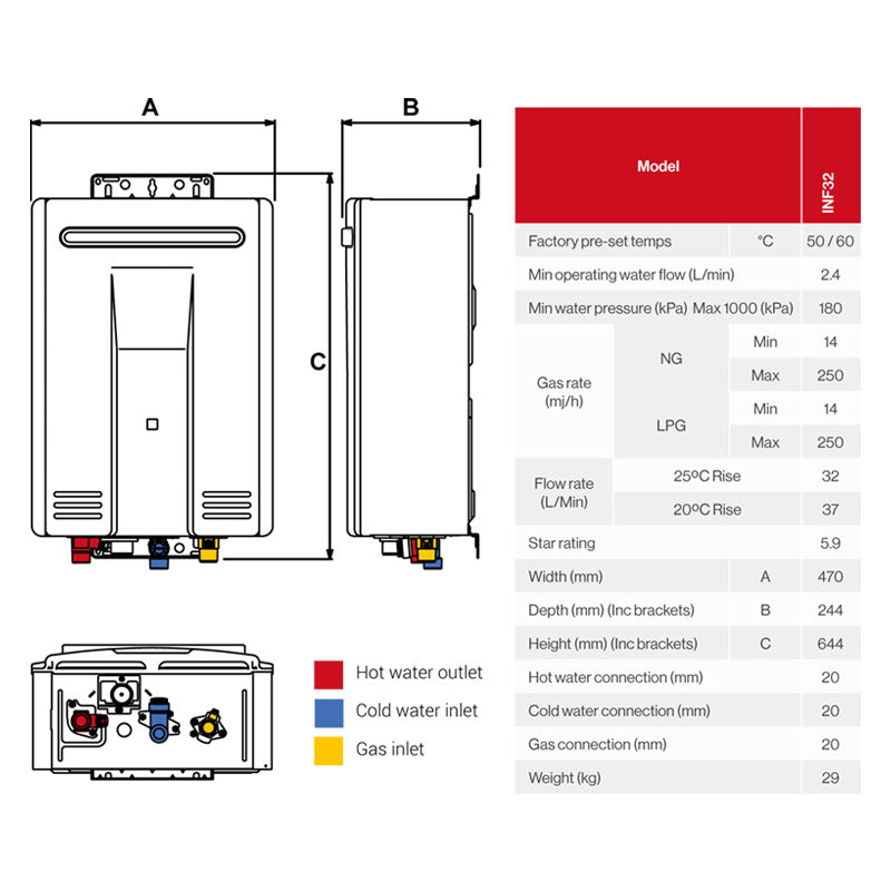 Rinnai Infinity 32 Continuous Flow Hot Water System Specification