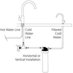Oliveri Satellite or 3 Way Mixer Water Filtration System Replacement Cartridge Specification