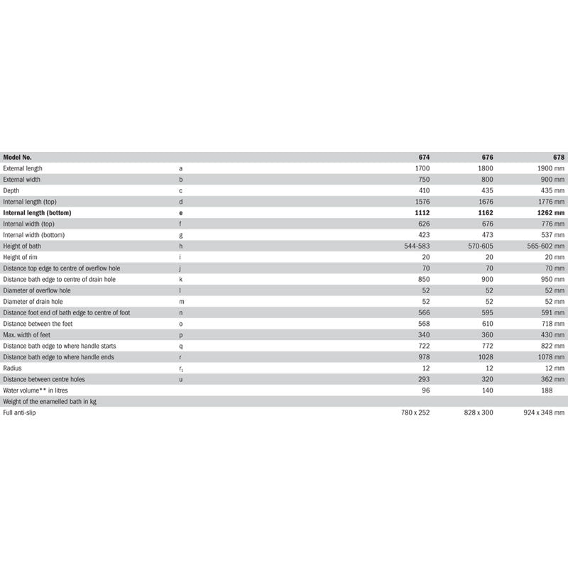 Kaldewei Silenio with Multifiller- specs