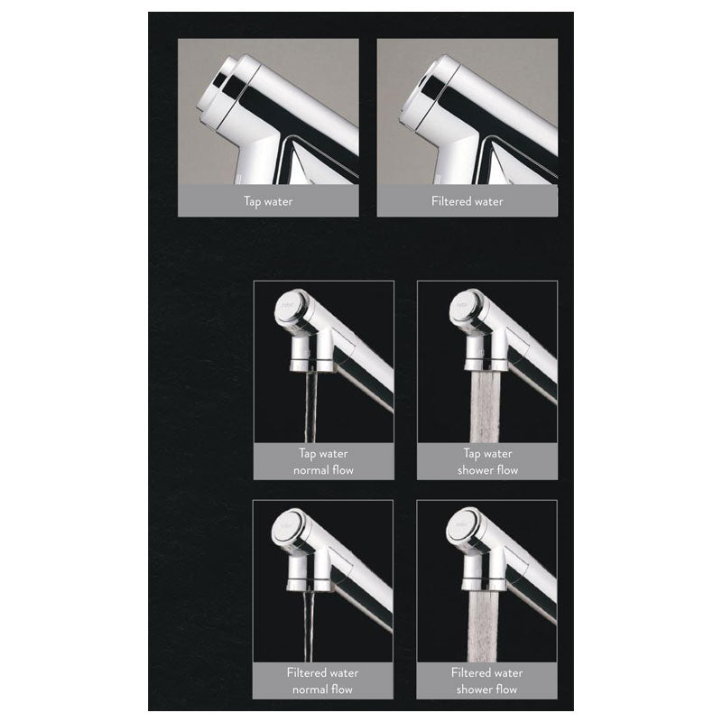 Taqua T-3 Pull Out Filtered Sink Mixer Spray Pattern