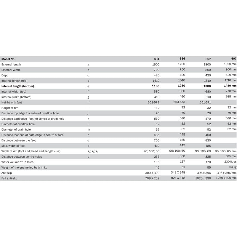 Kaldewei Puro with Side Multifiller- specs